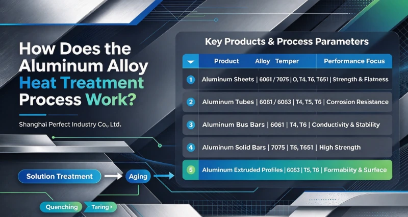 ¿Cómo funciona el proceso de tratamiento térmico de aleación de aluminio?